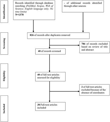 Neural correlates of psychodynamic and non-psychodynamic therapies in different clinical populations through fMRI: A meta-analysis and systematic review